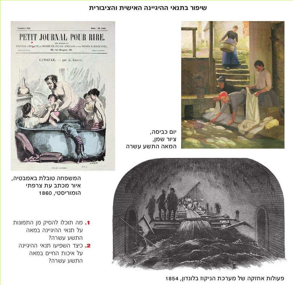 (בספר שלוש תמונות, העזר במנחה) שיפור בתנאי ההיגיינה האישית והציבורית